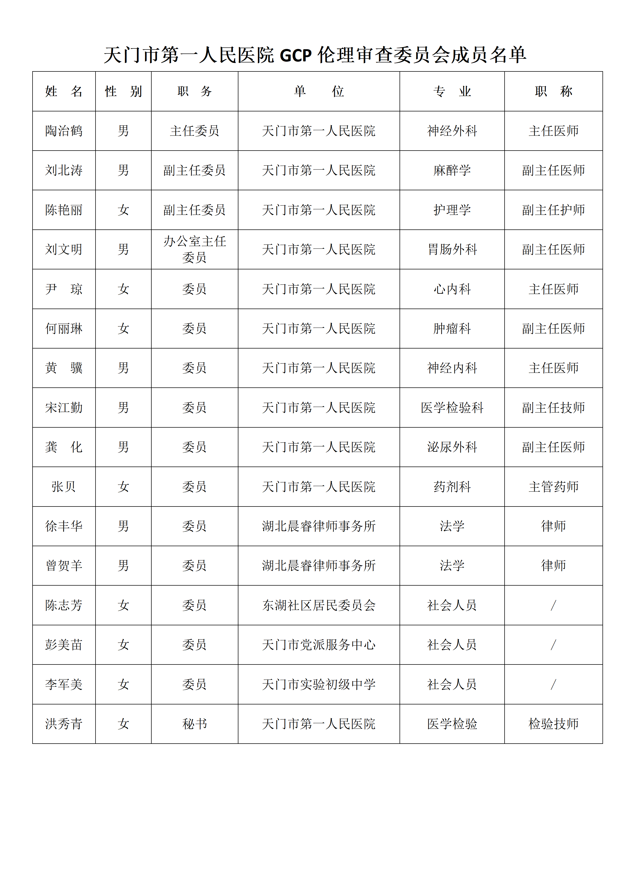 1787276034936860.png 6.GCP伦理委员会成员信息一览表(简介)_01.png