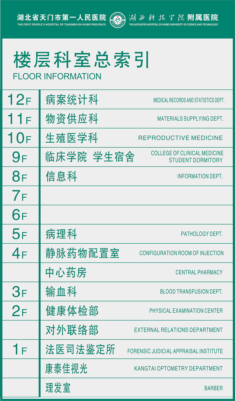 住院楼层分布
